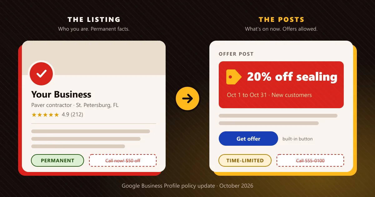 Permanent Google Business Profile information separated from a promotional Offer Post.